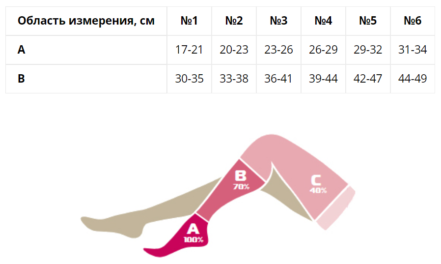Чулок до колена с открытым мыском I компр. 4 размер(крем) Г1-К Чулок до колена с открытым мыском I компр. 4 размер(крем) Г1-К