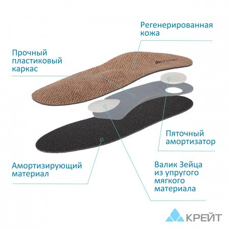 Стельки ортопедические "Крейт" (42) СК-110 Стельки ортопедические "Крейт" (42) СК-110